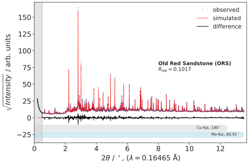 Quantify Crystal Structure Properties
